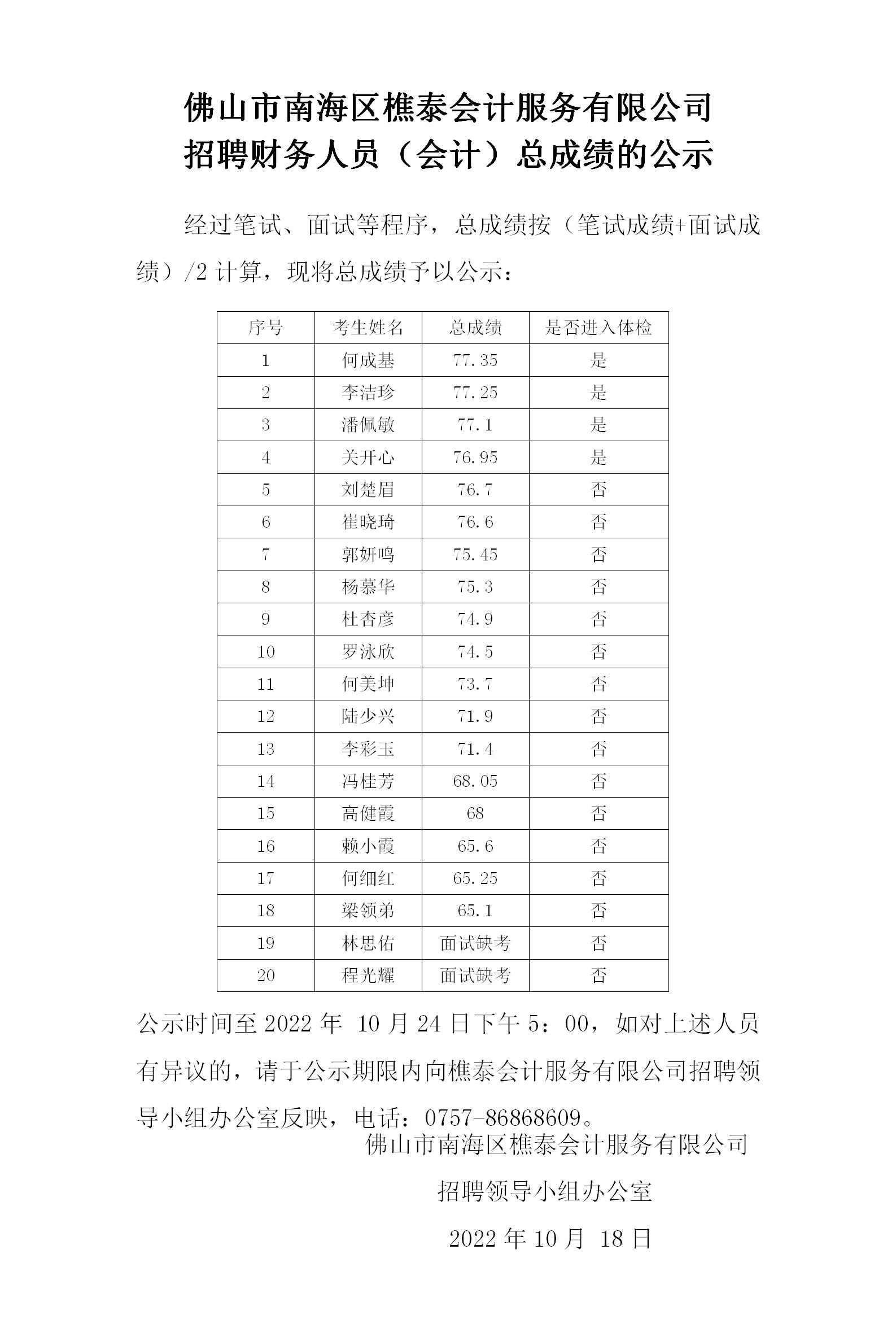 招聘会计员总成绩的公示(4)_01.jpg