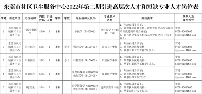 2022年第二期引进<i 378339