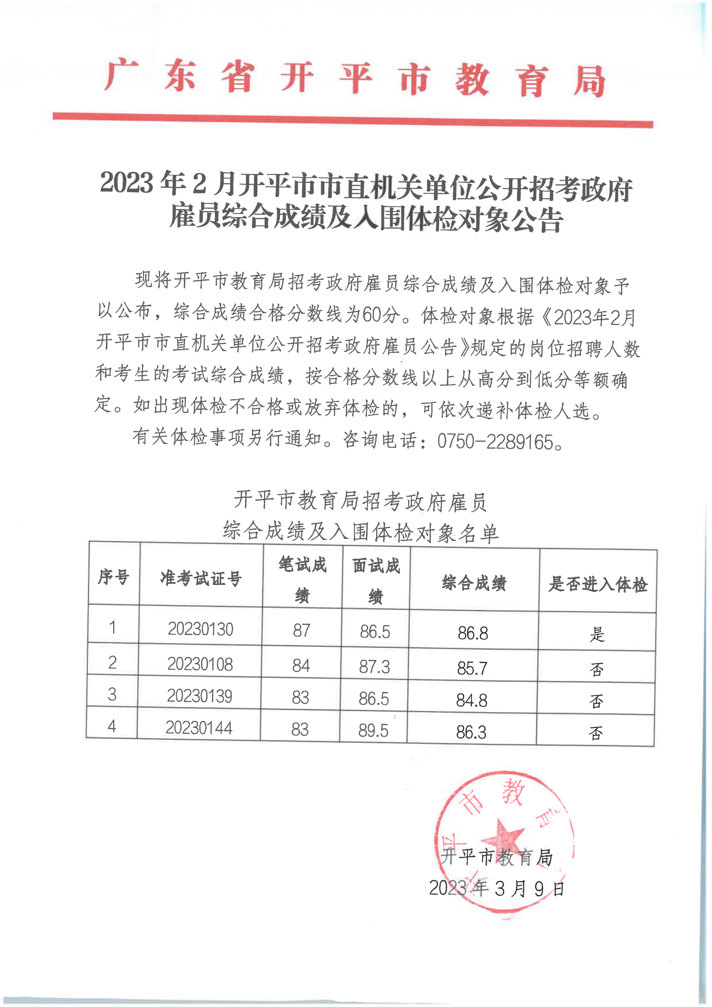 政府雇员综合成绩以及体检公告_00.png