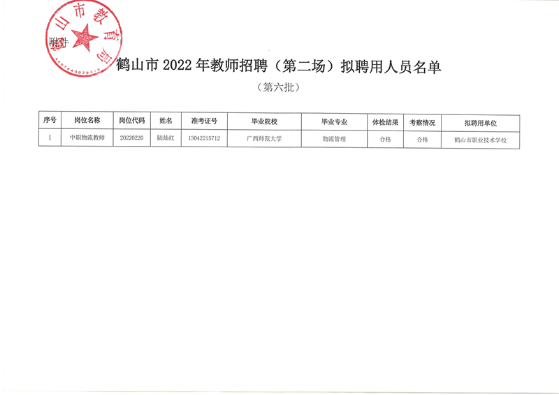 鹤山市2022年教师招聘（第二场）拟聘用人员公示（第六批）_01.png