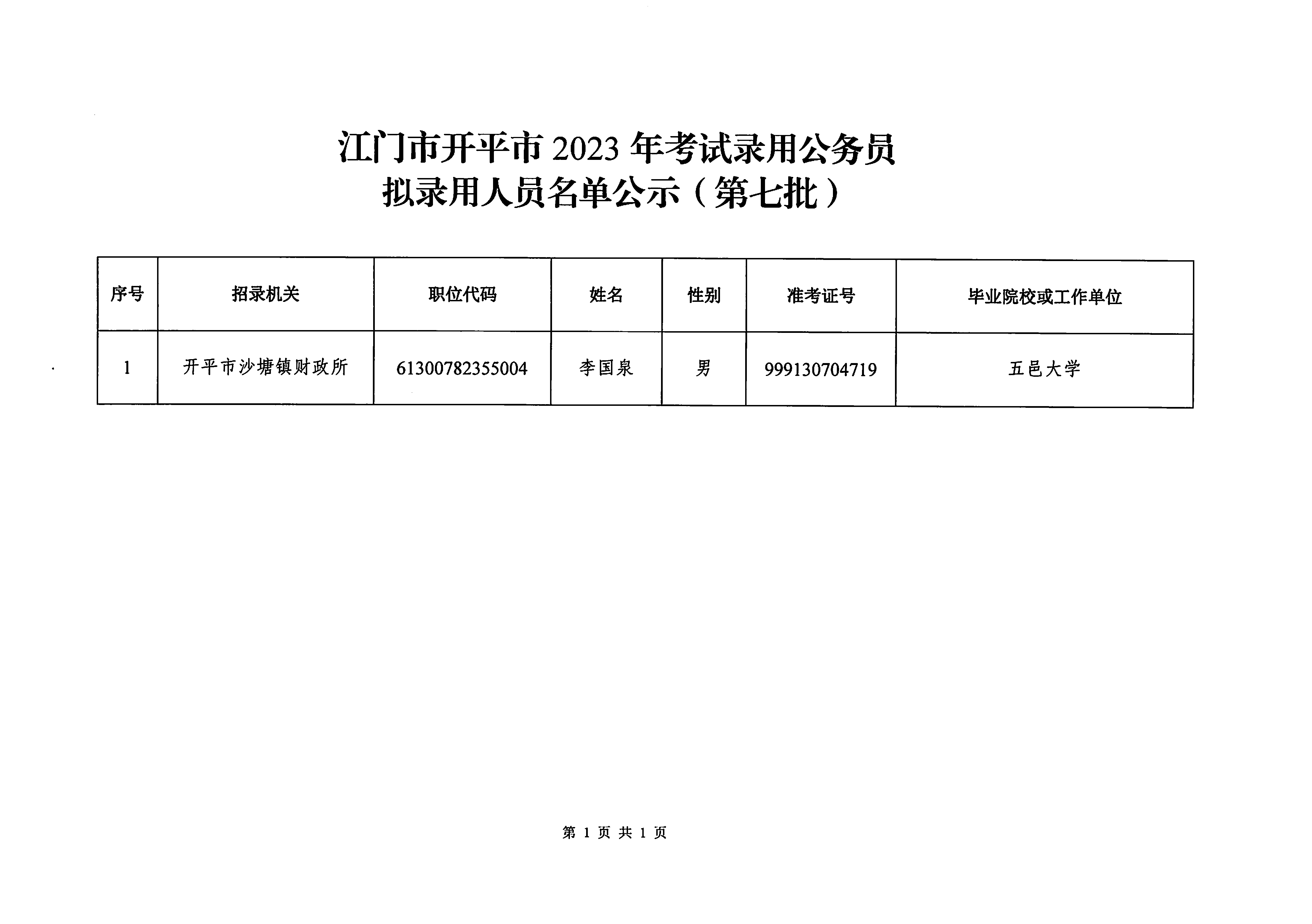 江门市开平市2023年考试录用公务员拟录用人员名单公示（第七批）_页面_2.png