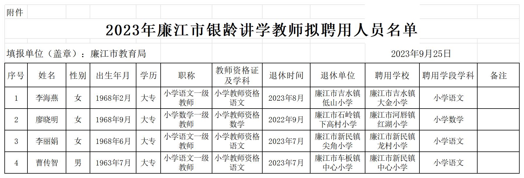 2023年廉江市银龄讲学教师拟聘用人员名单_Sheet1.jpg