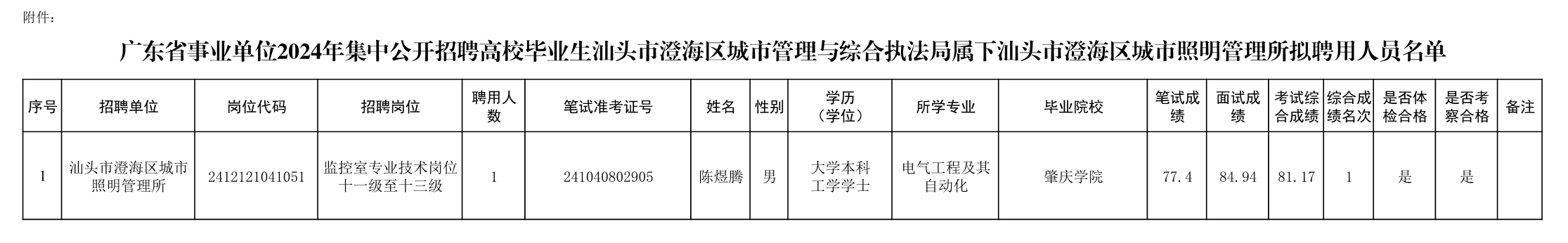 附件：广东省事业单位2024年集中公开招聘高校毕业生汕头市澄海区城市管理与综合执法局属下汕头市澄海区城市照明管理所拟聘用人员名单_0001_看图王.png