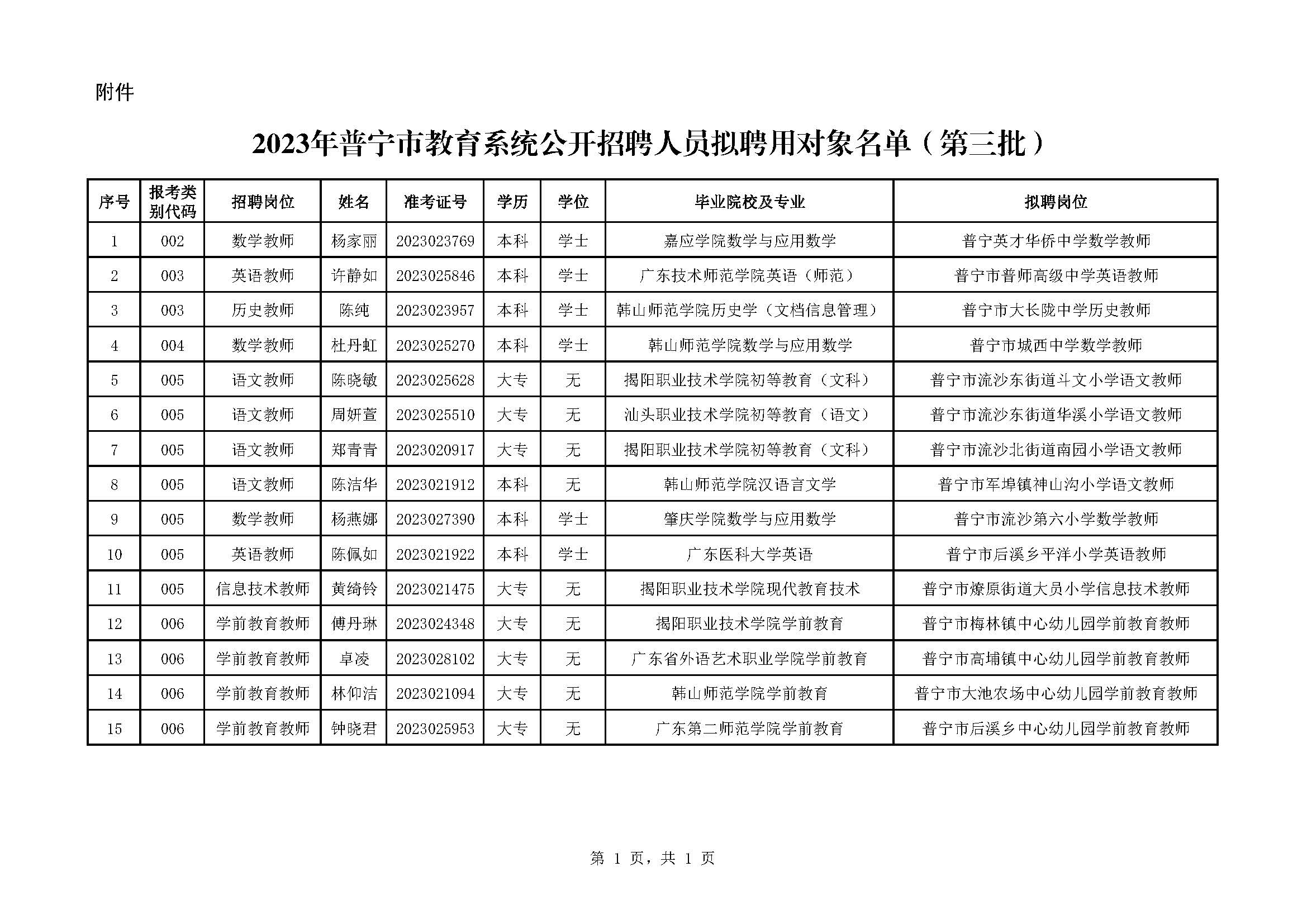 附件.2023年普宁市教育系统公开招聘人员拟聘用对象名单（第三批）.jpg