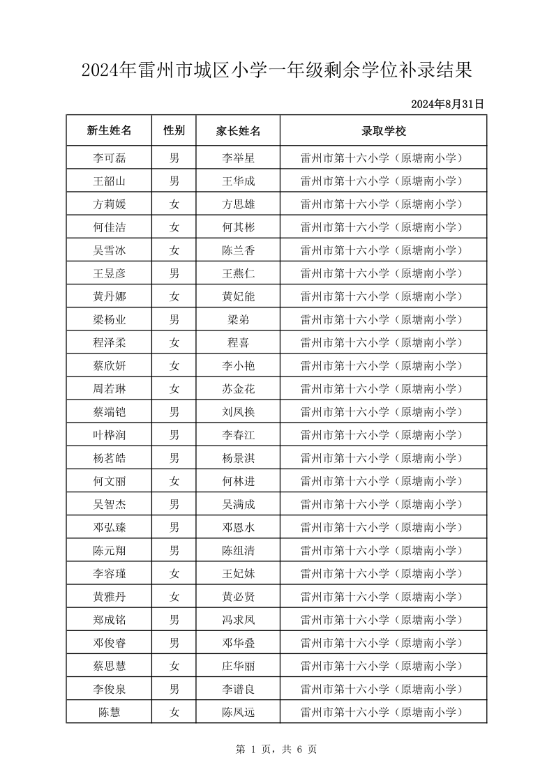 2024年雷州市城区小学一年级剩余学位补录结果_1.png