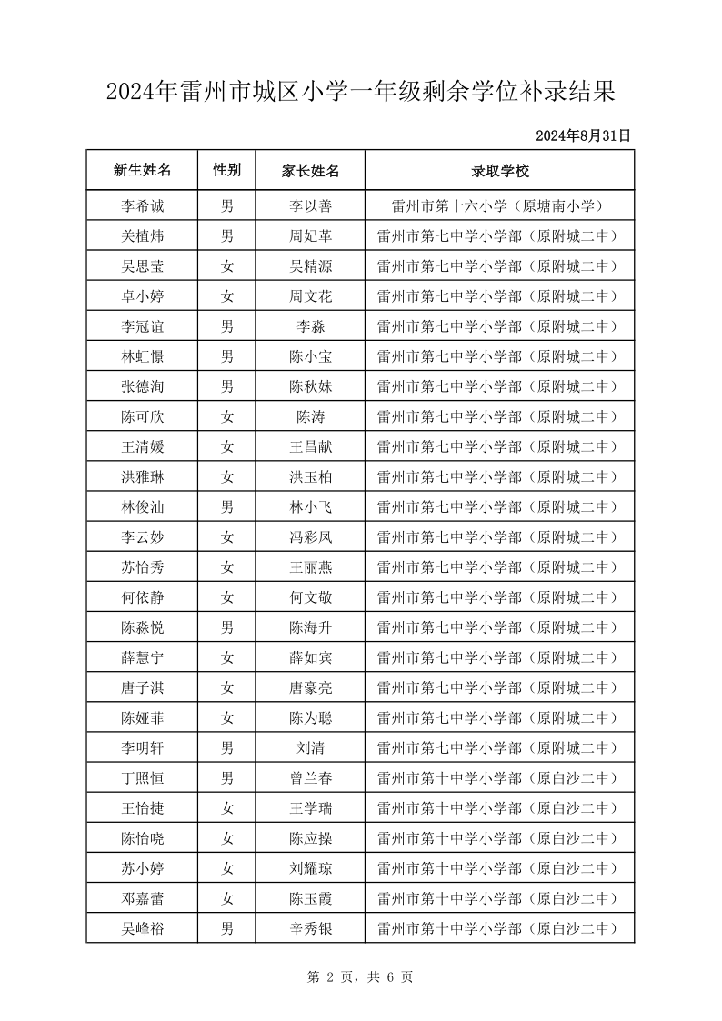 2024年雷州市城区小学一年级剩余学位补录结果_2.png