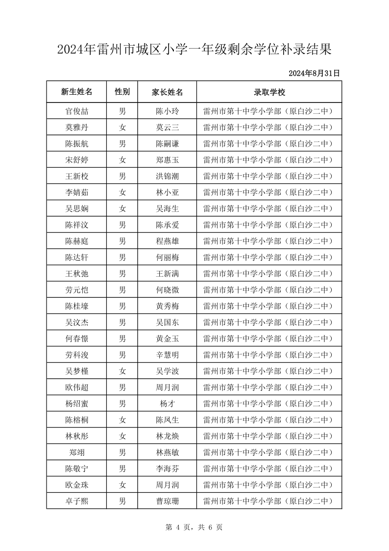 2024年雷州市城区小学一年级剩余学位补录结果_4.png