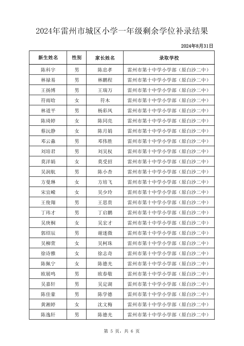 2024年雷州市城区小学一年级剩余学位补录结果_5.png