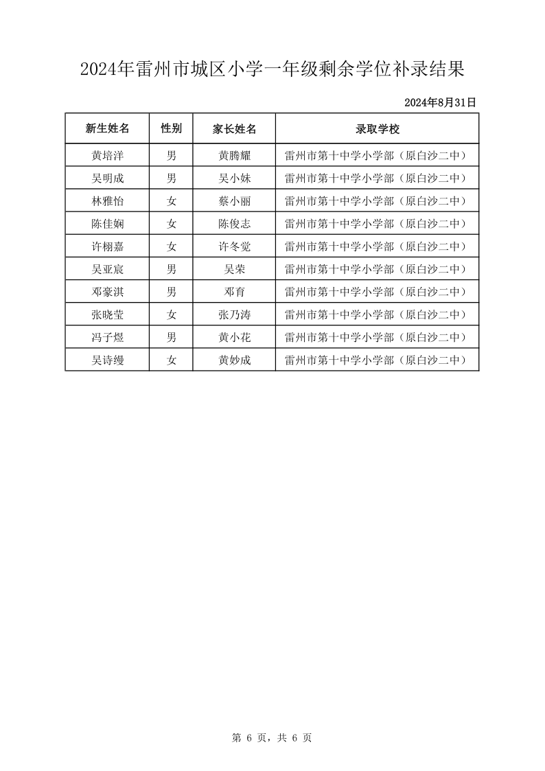 2024年雷州市城区小学一年级剩余学位补录结果_6.png