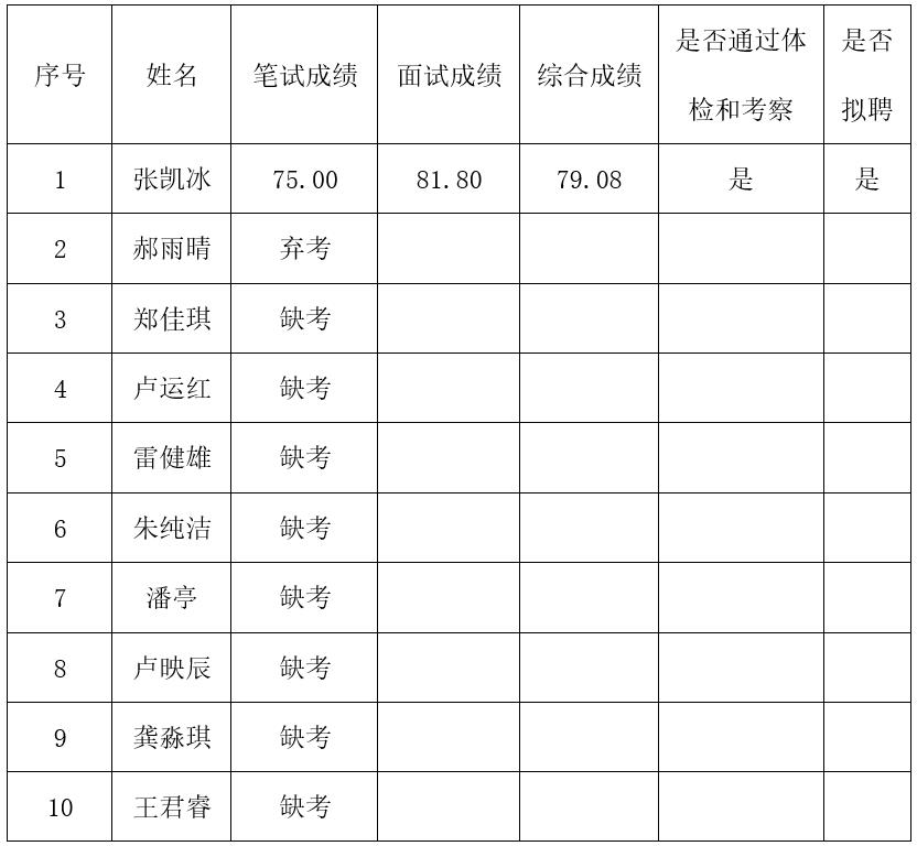 拟聘名单